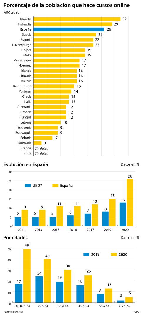 La nueva era de la formación: estudiar lo que quieras, donde quieras y cuando quieras