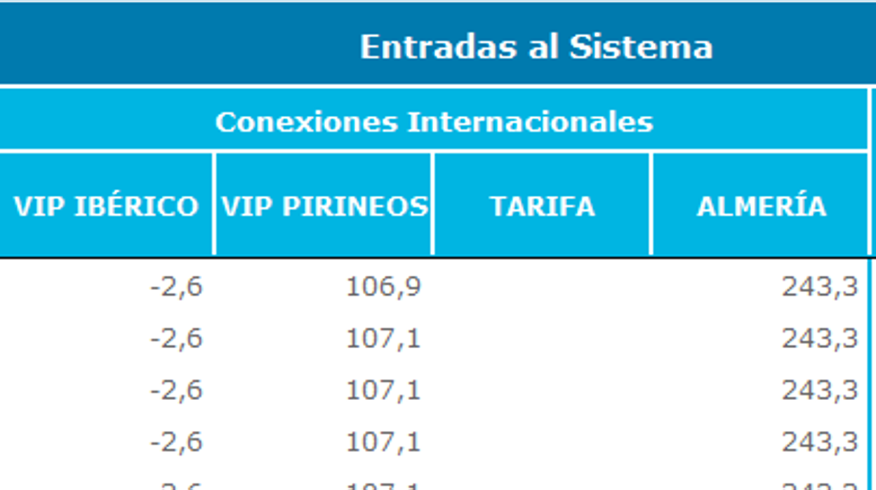 Plan de operaciones de Enagás para noviembre