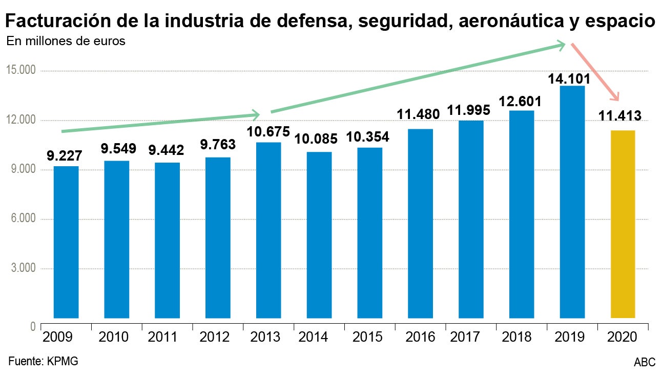 La campaña decisiva para el estandarte de la innovación española