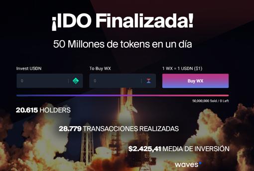 ¡$50 millones en 24 horas! Un nuevo éxito del ecosistema Waves