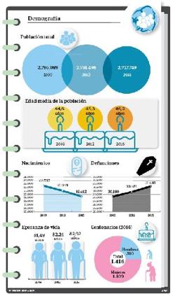 El plan político para remontar la natalidad