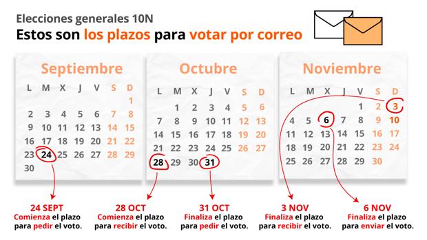 Todo lo que tienes que saber para solicitar el voto por correo para el 10-N