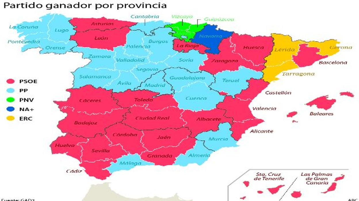 El PP gana en Madrid y el PSC se mantiene como primera fuerza en Barcelona