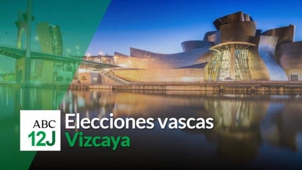 Resultados de las elecciones vascas en Vizcaya 2020