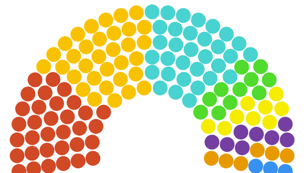 Comparativa de los resultados de las elecciones catalanas de 2021 y 2017