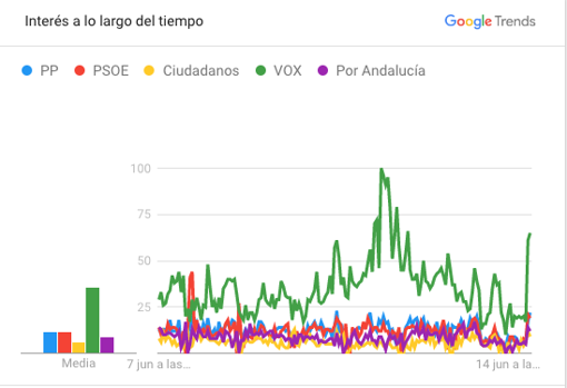 Comparación por nombres de partido