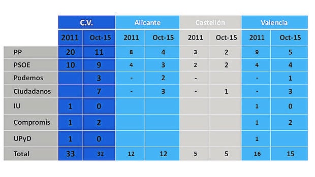 Reparto de escaños por provincias