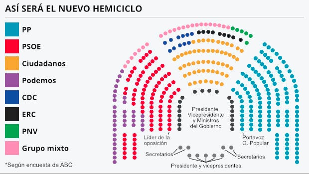 La irrupción de Ciudadanos relegará a los nacionalistas a los escaños «traseros» del Hemiciclo