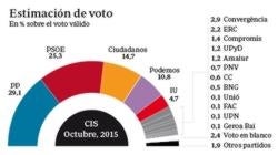 Las 6 noticias que debes saber hoy, viernes 6 de noviembre