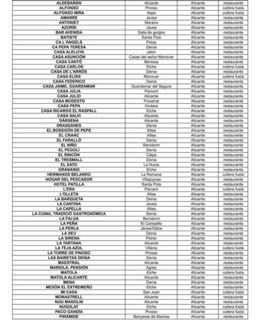 Los 262 mejores restaurantes de paella valenciana