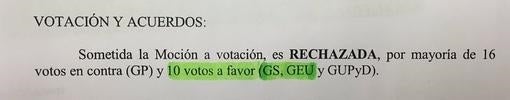 Resolución de la moción, que fue rechazada