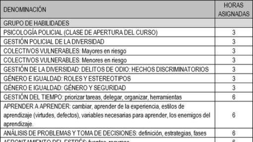 Consulta aquí el temario completo de los cursos de ascenso de la Policía Municipal