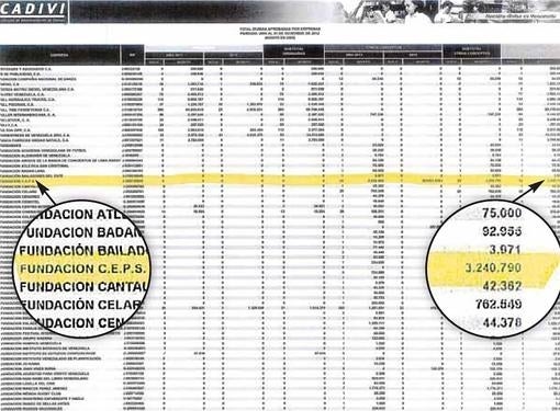 La fundación afín a Podemos trabajó para crear el «relato hegemónico socialista» en Venezuela