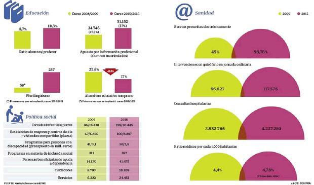 Sin más receta que la calculadora