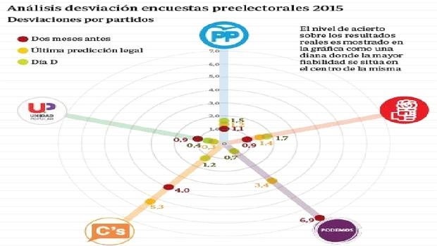 El voto de Podemos y de Ciudadanos, los más difíciles de calibrar