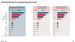 Las 6 noticias que debes saber hoy, lunes 30 de mayo