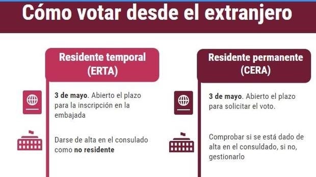 Así votaron los españoles en el extranjero en el 20-D, y este es su papel en el 26-J