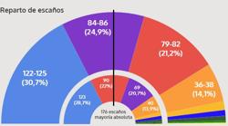 Seis noticias que debes saber para acabar el día informado