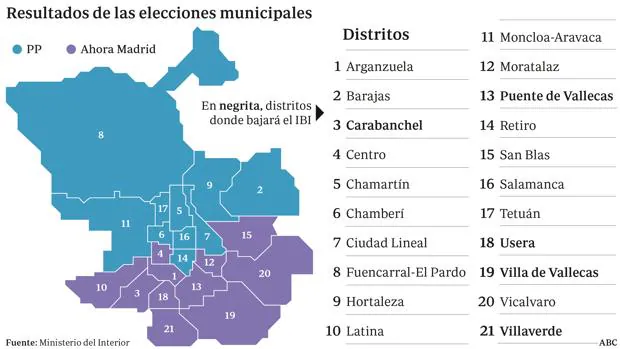 Mapa de los distritos de Madrid con los resultados de la últimas elecciones municipales