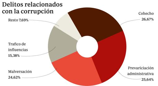 Fuente: Ministerio del Interior