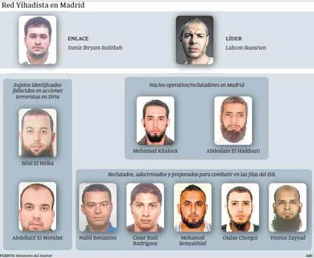 Detenidos cuatro yihadistas de la «Brigada Al Andalus» para cumplir la condena de la Audiencia Nacional
