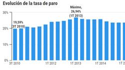 Las 6 noticias que debes saber para acabar el jueves informado