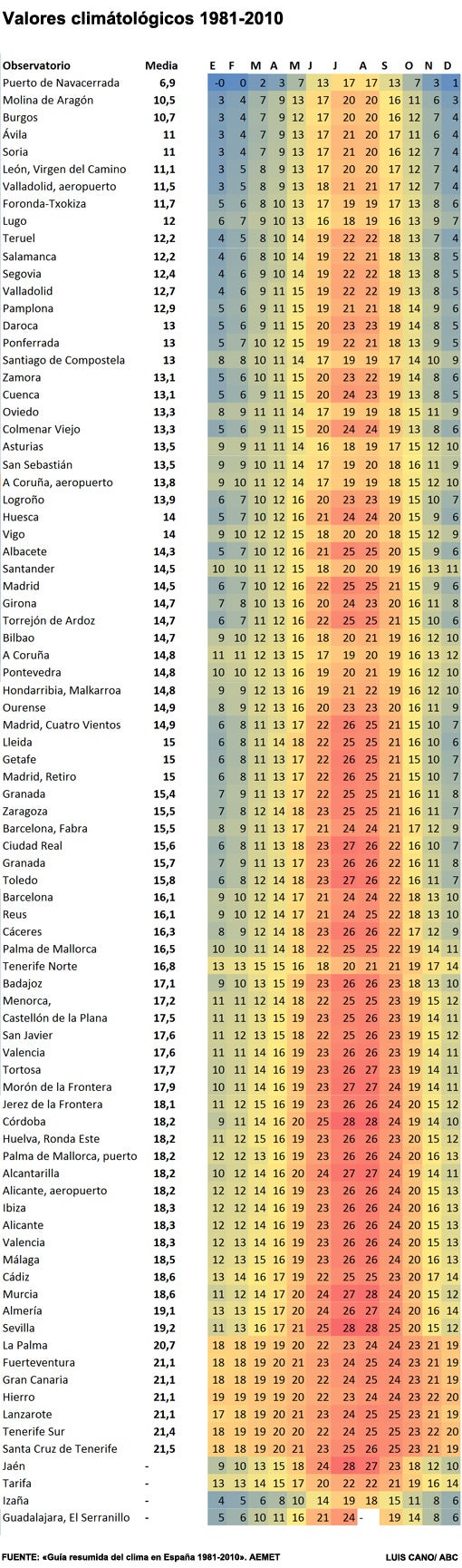 Molina de Aragón, la Siberia española