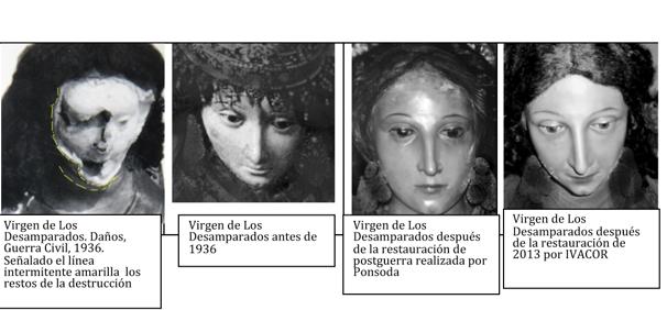 Evolución de los distintos rostros de la Virgen a lo largo de la historia (Imagen obtenida directamente del citado informe)