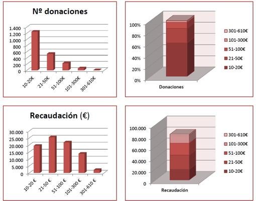 Pedro Sánchez publica sus cuentas horas antes de la reunión del PSOE