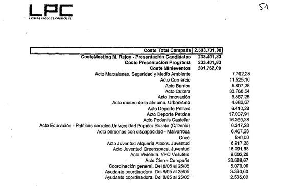 Documento de los gastos de campaña en la contabilidad de Laterne