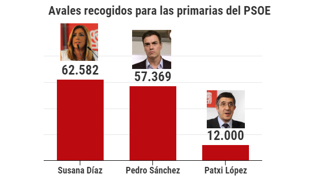 Las 6 noticias que debes saber hoy, viernes 5 de mayo