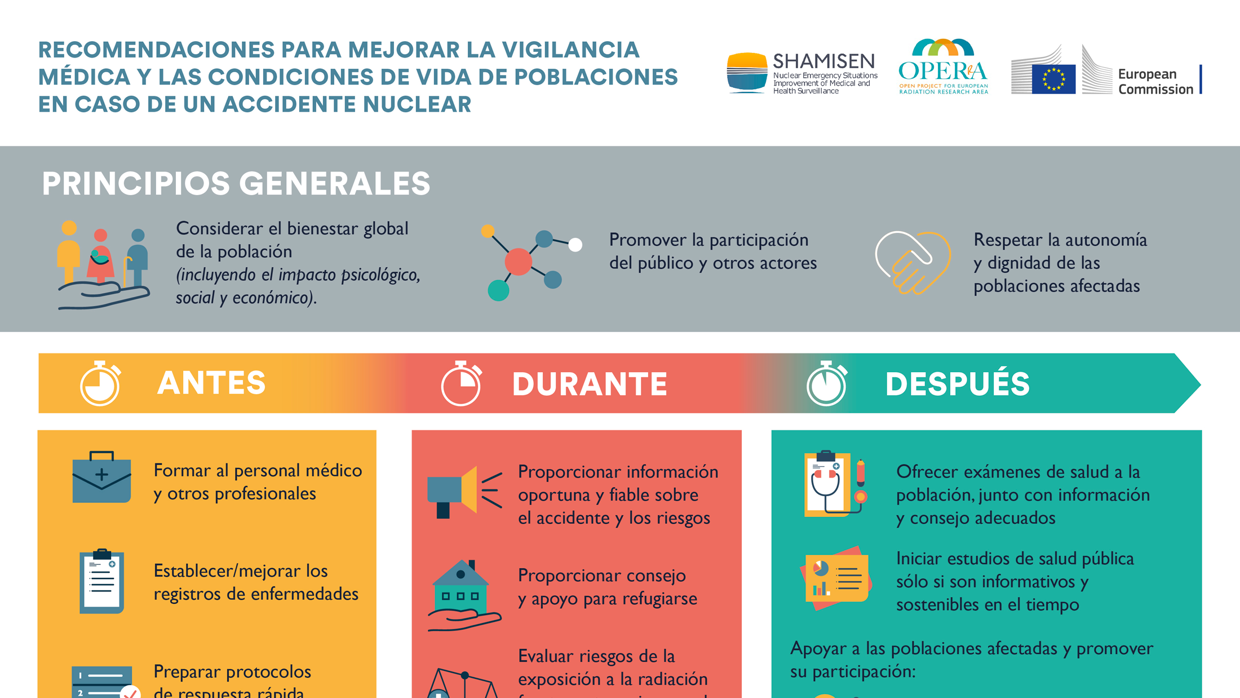 La guía propone varias recomendaciones para antes, durante, y después de l accidente