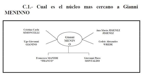 Montaldo, de la Cosa Nostra a la 'Ndrangheta calabresa