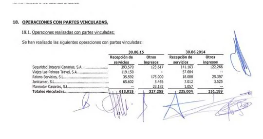 Proveedores con deudas de la Unión Deportiva Las Palmas en 2015
