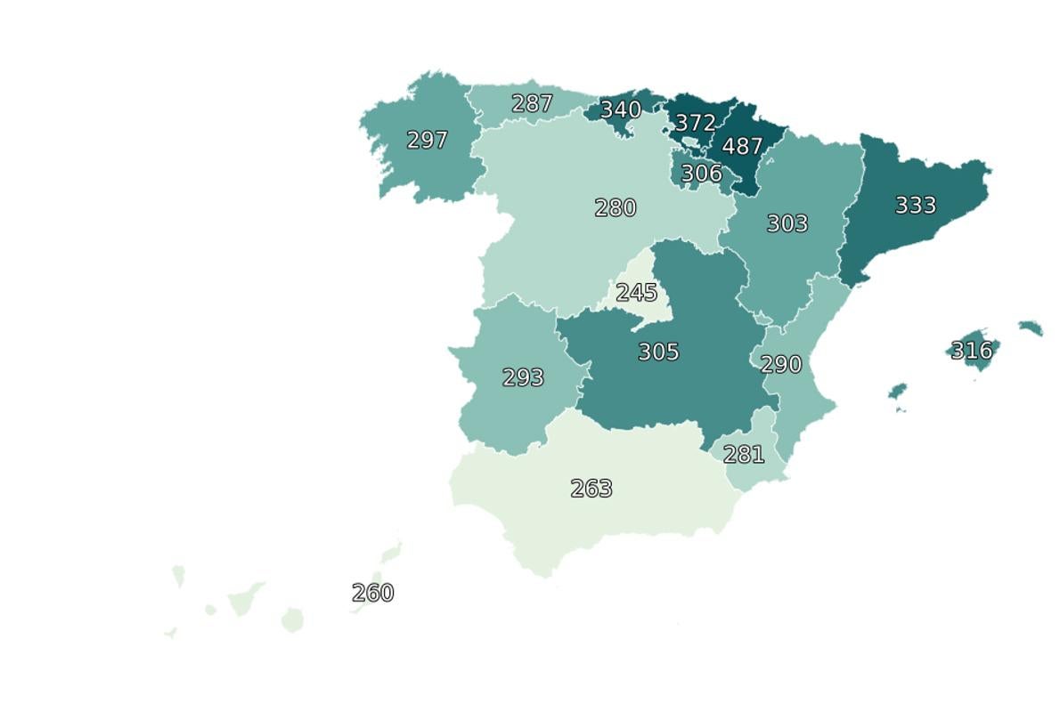 El chollo de la foralidad: vascos y navarros, privilegiados con 5.000 millones extra cada año