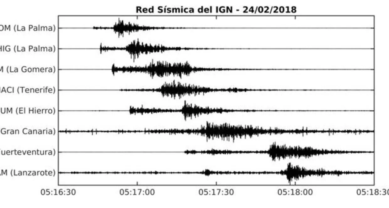 Movimiento sísmico de 4,1 al norte de La Palma