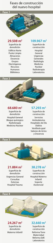 La obra del siglo XXI: así se remodela el Hospital de La Paz mientras sigue funcionando