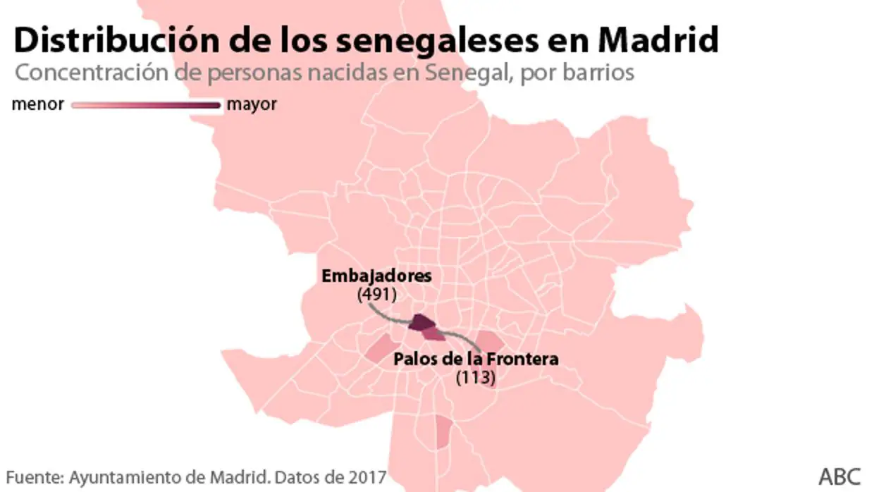 Senegaleses en Madrid
