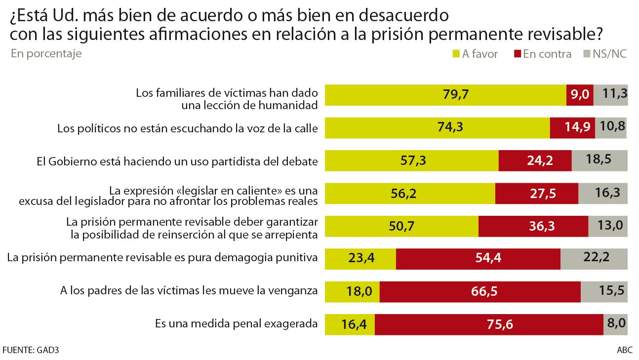 El 80 por ciento de los españoles elogia la lección dada por los padres de las víctimas