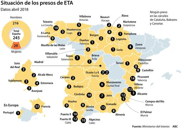 245 presos de ETA en España, 21 en el País Vasco y su entorno y el 96% sin posibilidad de permisos
