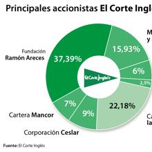 Las seis noticias que debes conocer hoy, viernes 11 de mayo