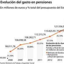 Las seis noticias que debes conocer hoy, lunes 18 de junio