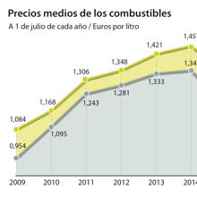 Las seis noticias que debes conocer hoy, jueves 28 de junio