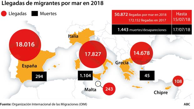 España ya es la puerta principal de la inmigración que llega a la UE por mar