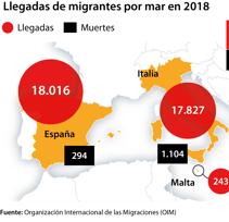 Las seis noticias que debes conocer hoy, miércoles 18 de julio