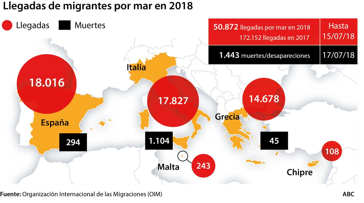 España ya es la puerta principal de la inmigración que llega a la UE por mar