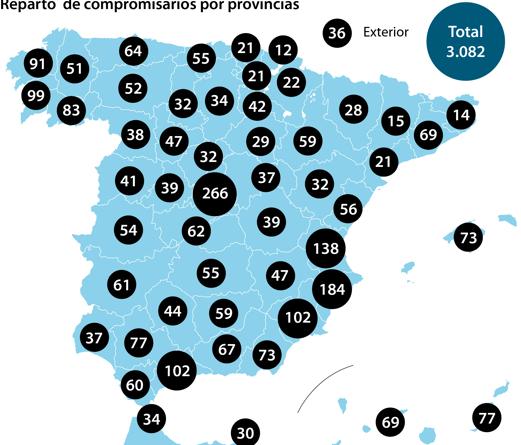 Cuatro comunidades reúnen al 50 por ciento de los compromisarios