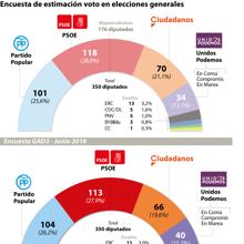 Las seis noticias que debes conocer hoy, lunes 30 de julio