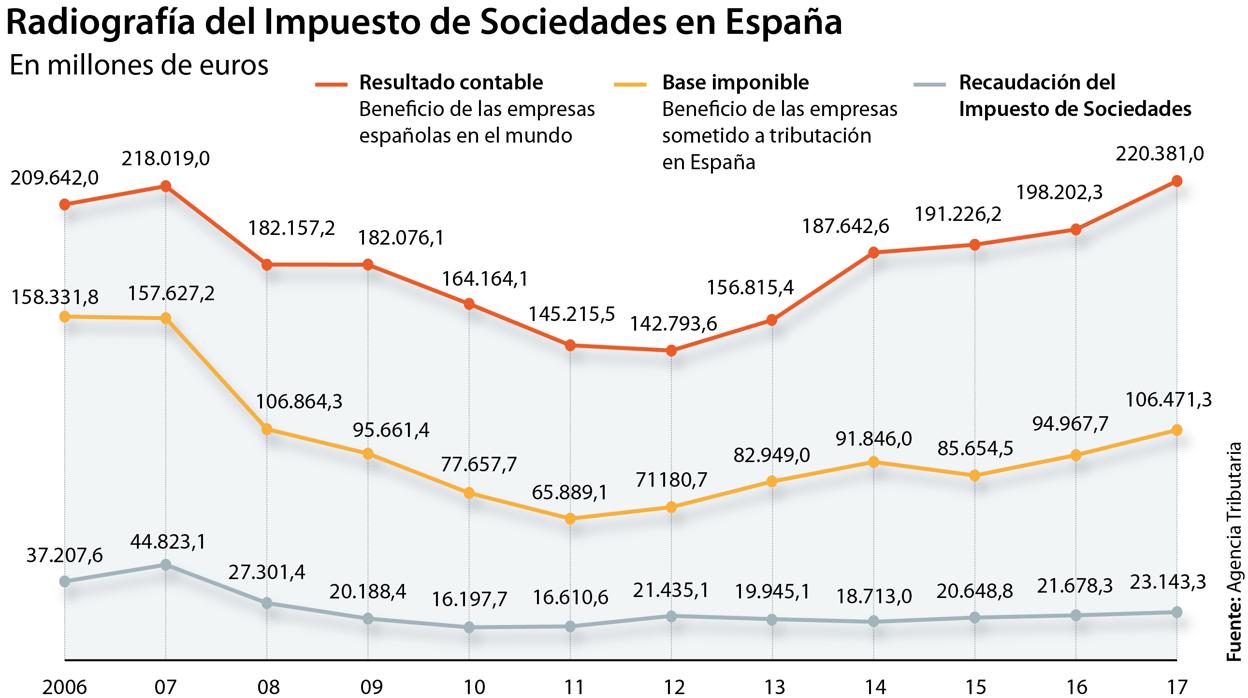 Las seis noticias que debes conocer hoy, martes 7 de agosto