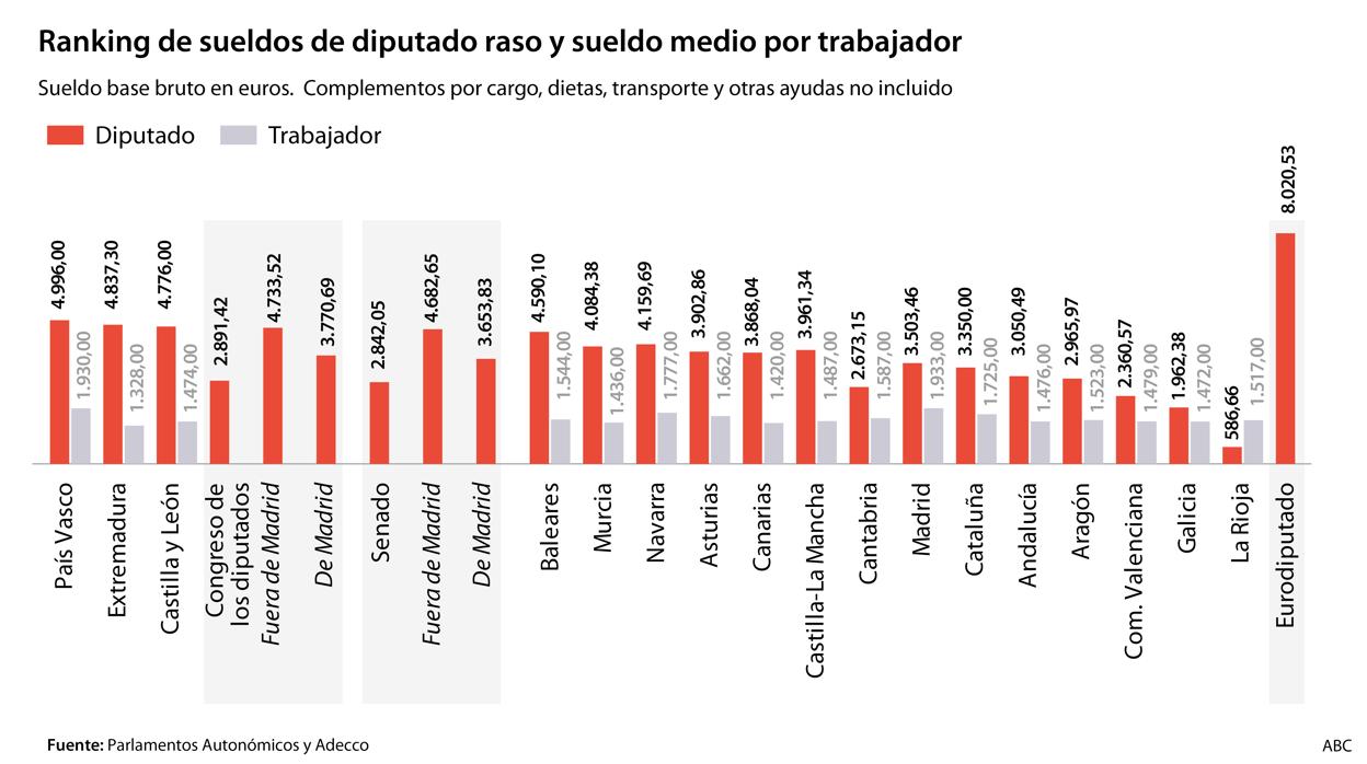 El parlamento autonómico catalán, vacío, en imagen de archivo